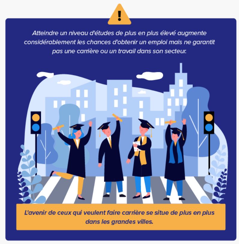 Quels sont les métiers les plus demandés en France par les diplômés et les non-diplômés ?